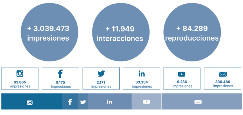 especial comunidad cifras