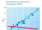 Coeficiente de eficiencia energética