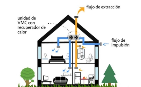 Ventilacion de doble flujo que es como funciona