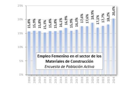 cepco empleo femenino