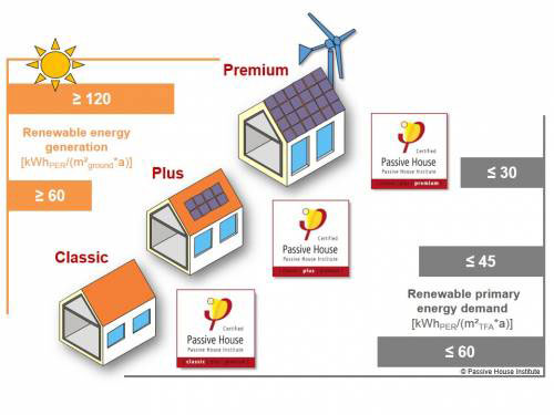 certificación passivhaus