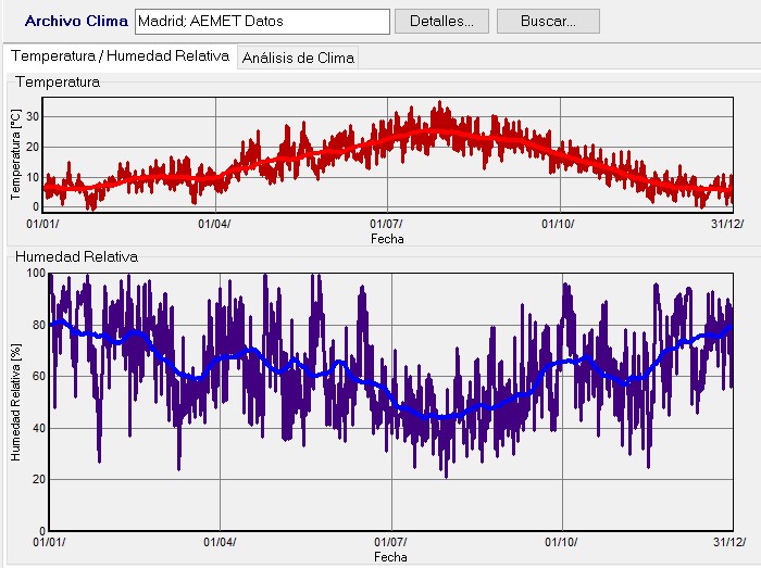 Temperatura/Humedad relativa