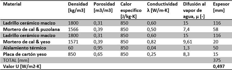 Propiedades de los materiales