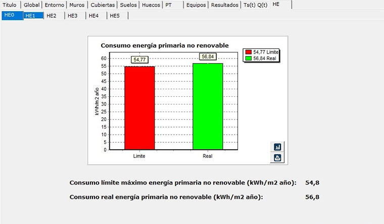 Consumo de energía primaria