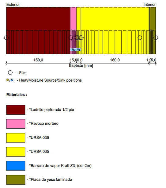 Datos exterior