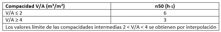 envolvente tabla01