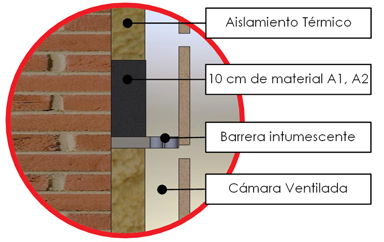 Diagrama de esquema de barrera no intumescente