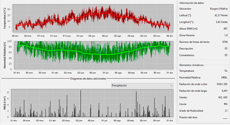 Datos iniciales 1