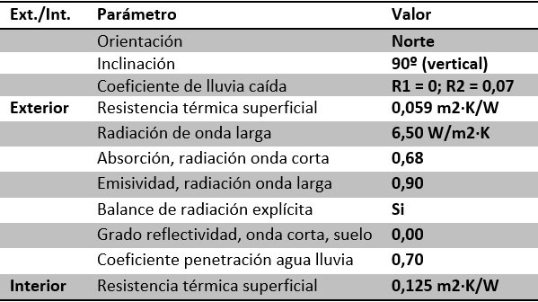 Condiciones de contorno