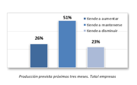 grafico produccion cepco