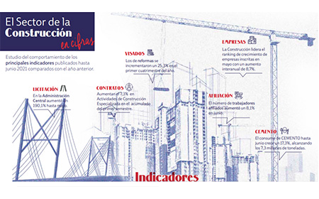 Infografía El Sector de la Construcción en Cifras