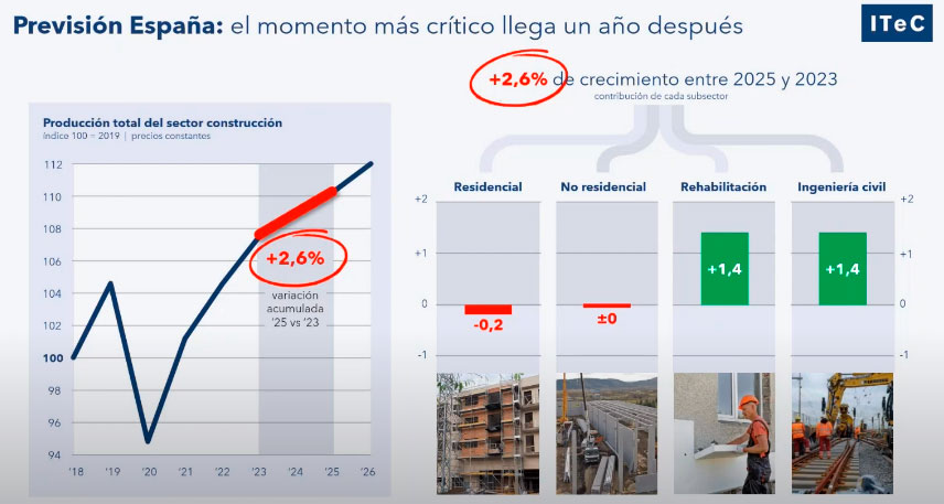 informe euroconstruct 2023 espana