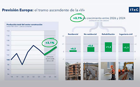 informe euroconstruct 2023