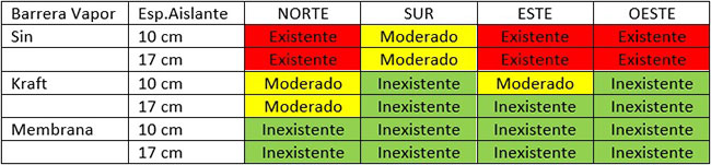 Orientación