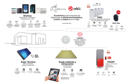 orkli climatizacion eficiente