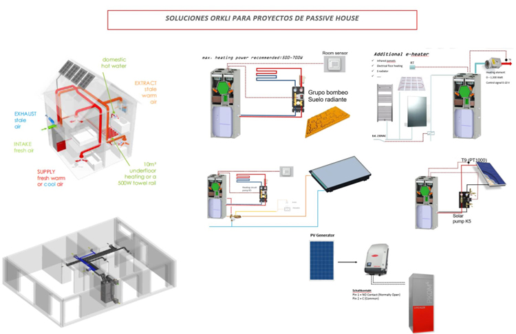 Soluciones de Orkli para edificios Passivhaus