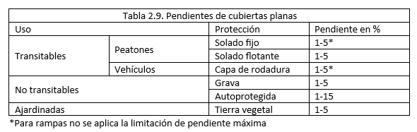 pendients cubiertas planas