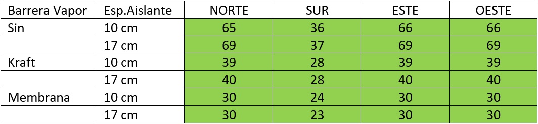 Resultados contenido de vapor