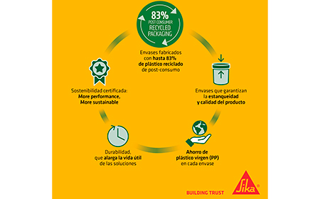 sika envases sostenibles