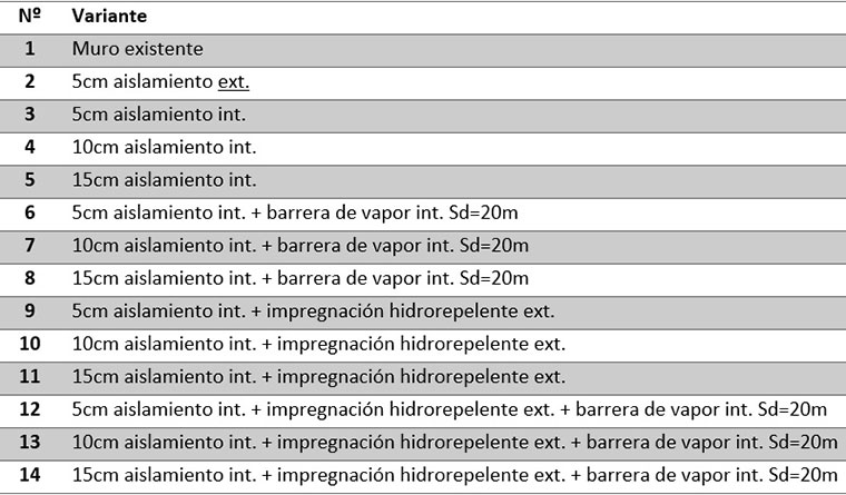 Simulaciones