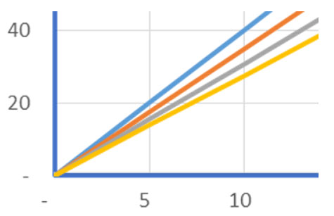 gráficas donde aparece el ratio W/m2 que aporta el suelo refrescante