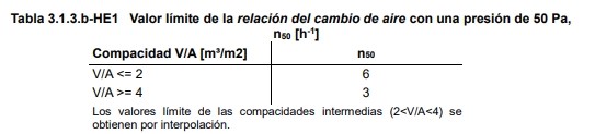 Valor límite de la relación del cambio de aire con una presión