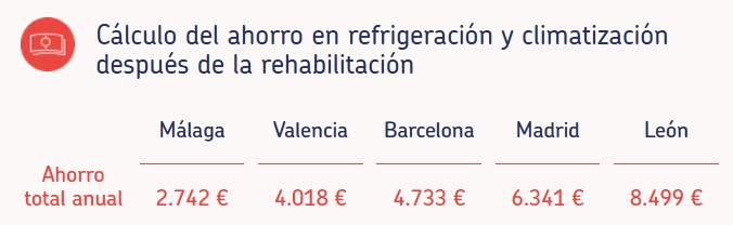 ursa rehabilitacion 06 ahorros obtenidos