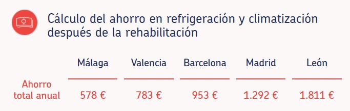 ursa rehabilitacion 09 ahorros