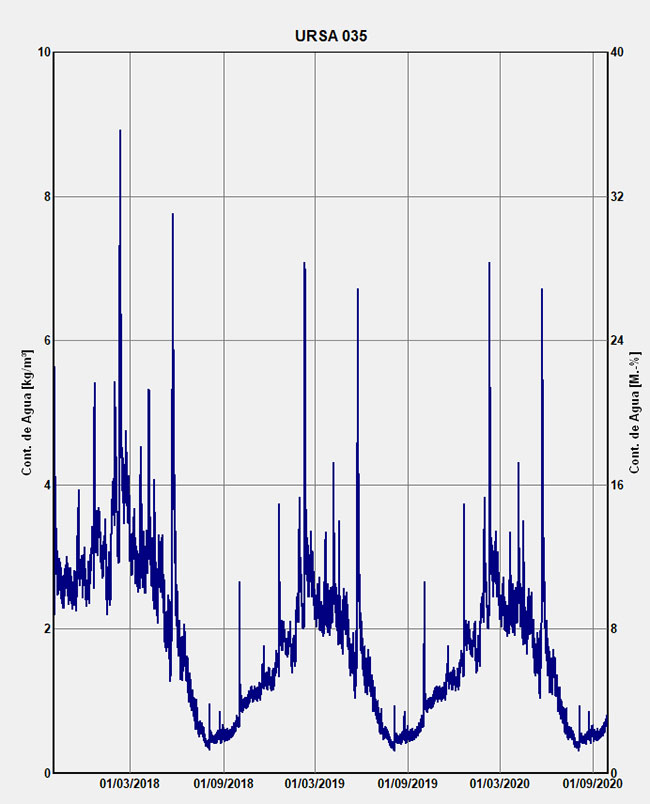 vapor de agua cara externa