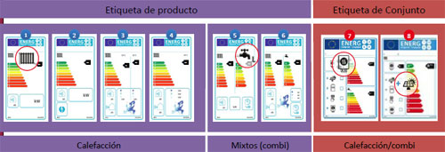 Modelos de etiquetas energéticas para calefacción y calderas