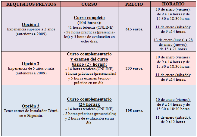 tabla curso gases fluorados