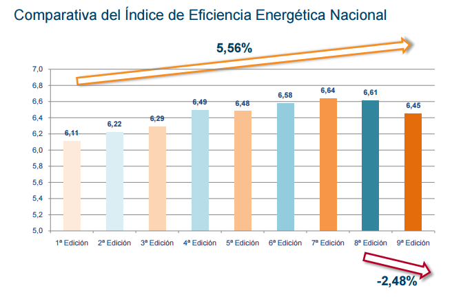 Comparativa-indice-eficiencia-energetica