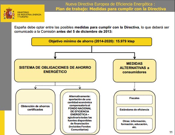 Plan para lograr el objetivo de ahorro energético