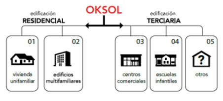 Solución OKSOL para todo tipo de edificación