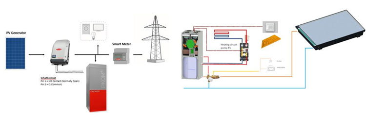 Sistema combinado PKOM4 de Orkli