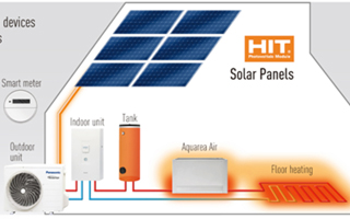 Panasonic bomba de calor inteligente en una smart grid