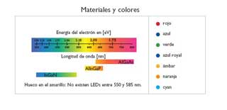 Philips-materiales-colores