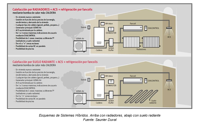 Saunier-esquemas-sistemas-hibridos