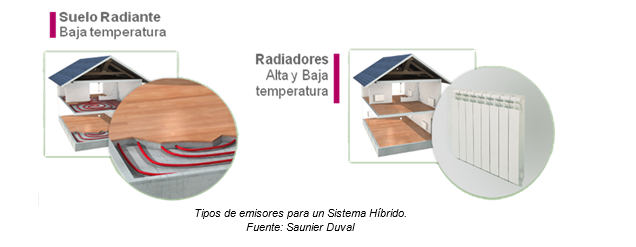 tipos de emisores para un sistema híbrido