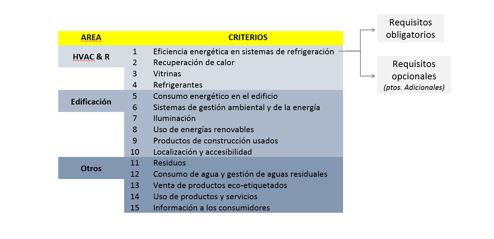 cuadro criterios ecoetiqueta