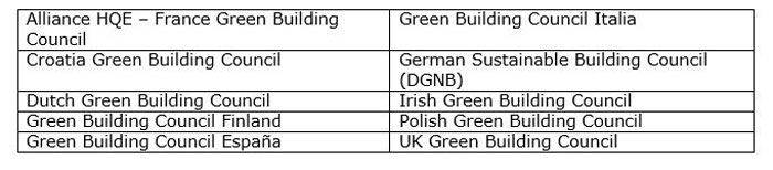 cuadro green building councils