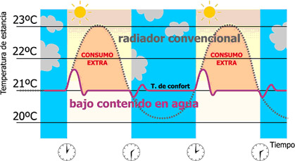 eficiencia energetica sostenibilidad sistemas calefaccion