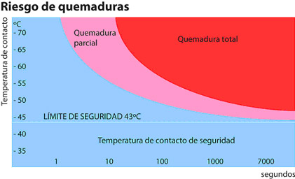 eficiencia energetica sostenibilidad sistemas calefaccion