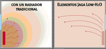 eficiencia energetica sostenibilidad sistemas calefaccion