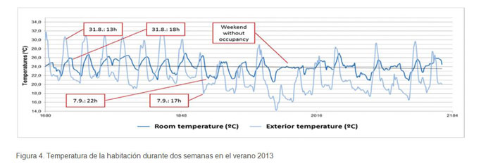 Figura 4 vivienda passivhaus