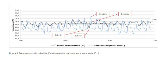 Figura 5 vivienda passivhaus