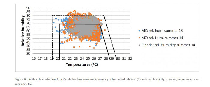 Figura 8 vivienda passivhaus