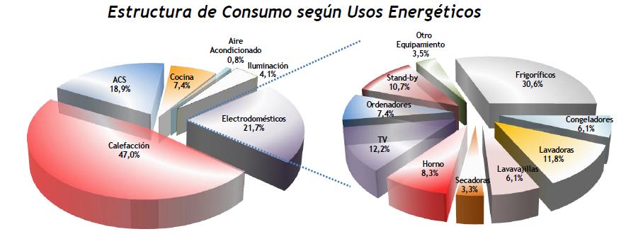 grafico-consumo-usos-energia