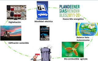 collage nuevos hábitos de consumo