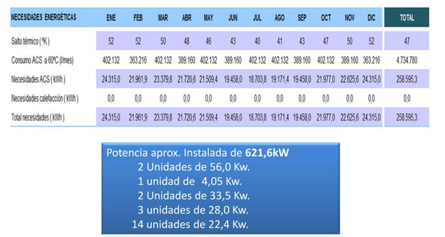 Necesidades energéticas hotel Barceló Emperatriz